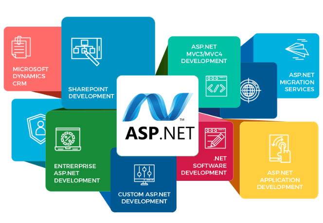 How Hiring of Asp.Net Developers Will Take You on Success Edge?