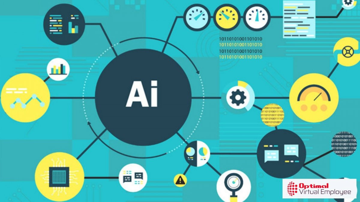 How to Set Strategic AI Goals for Your Online Business?
