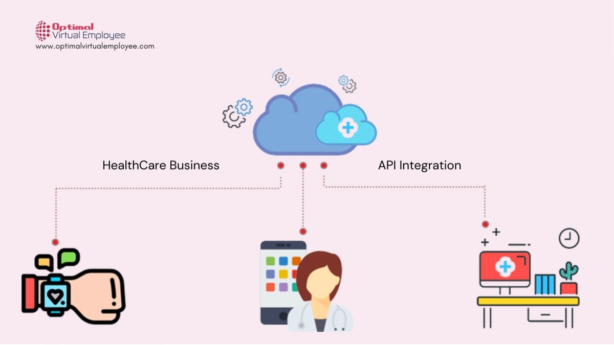 The Need For API Integration In Your HealthCare Business