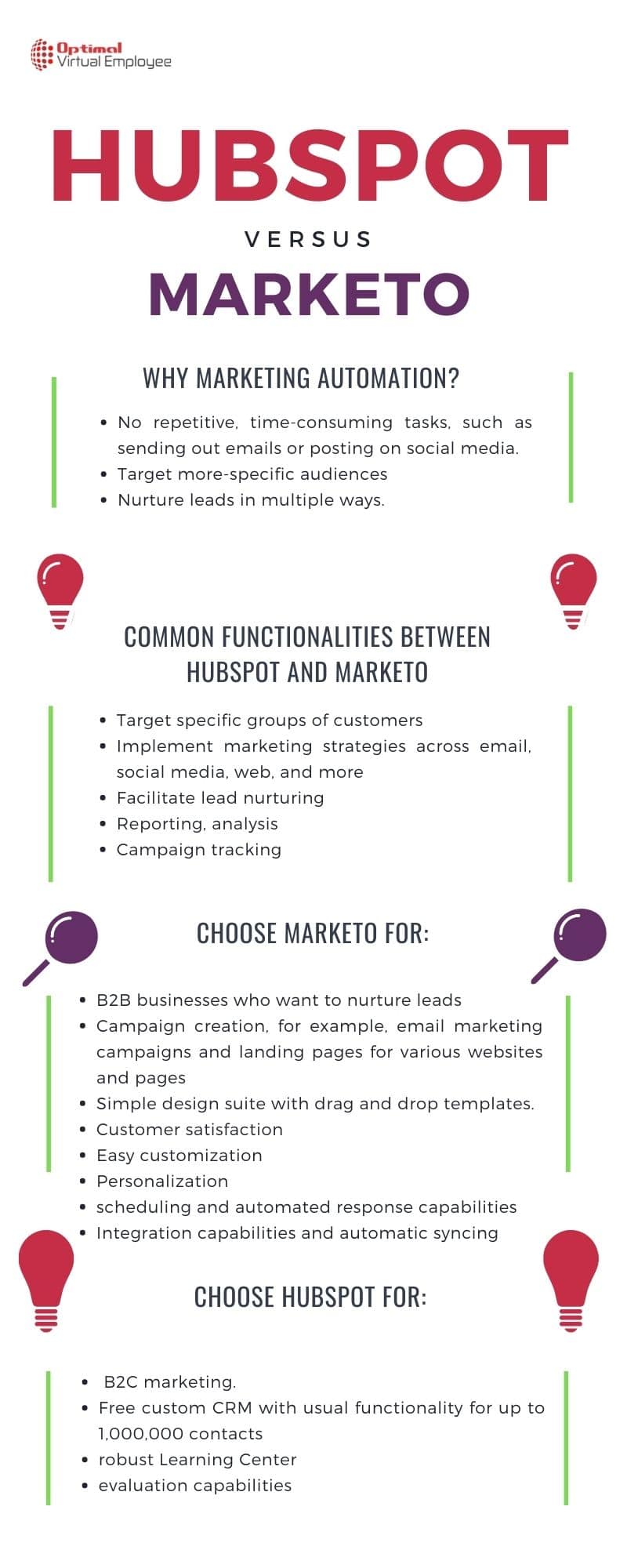 HubSpot vs Marketo Infographic