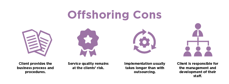 Offshoring