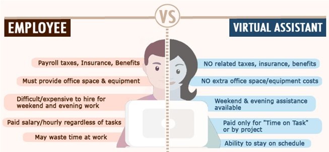 Benefits of Hiring Virtual Employee