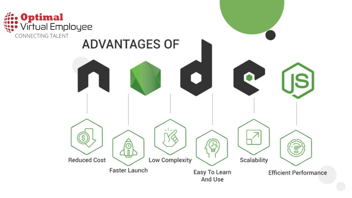 What Is Node.js Used For? 5 Examples of Node.js Applications and Uses