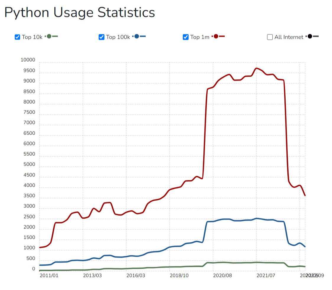 Python Usage stats