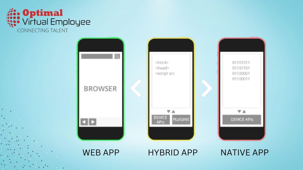 Native Vs. Hybrid App Vs Web App: Find Your Perfect Fit!