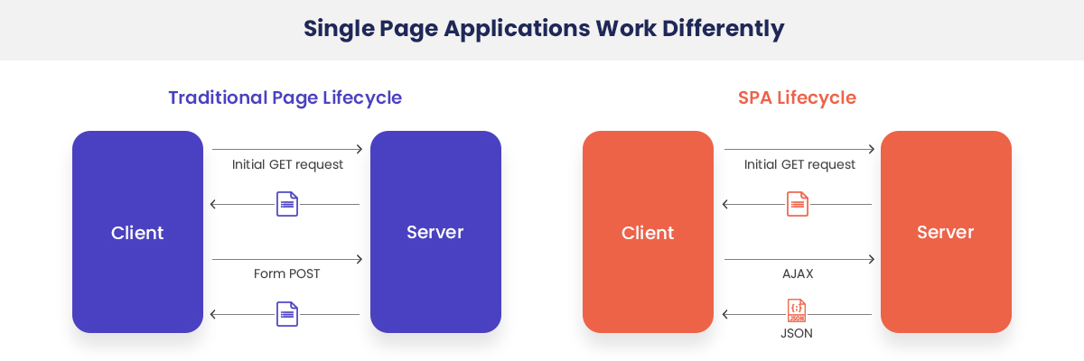 best single page applications