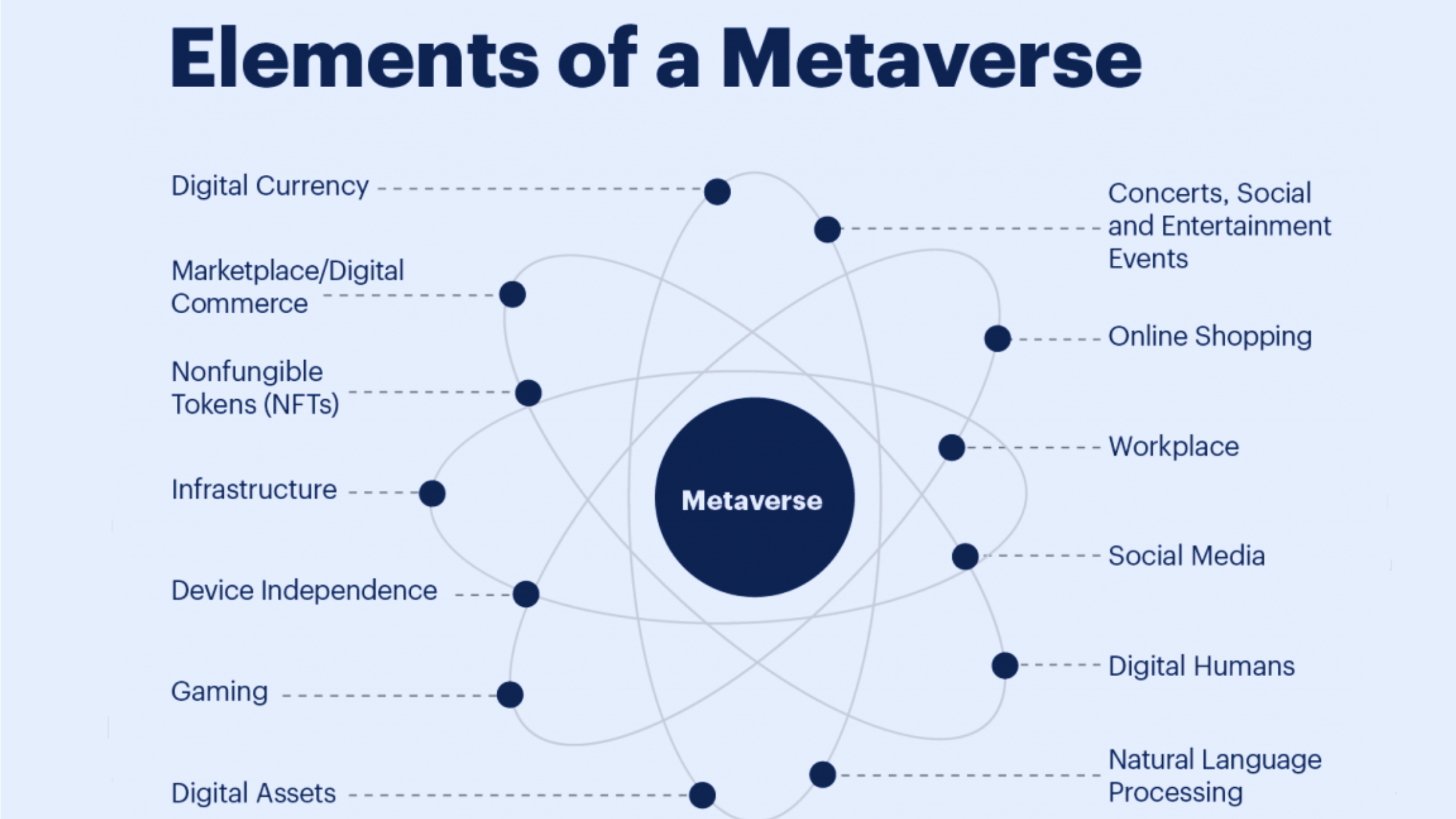 Meta Elements