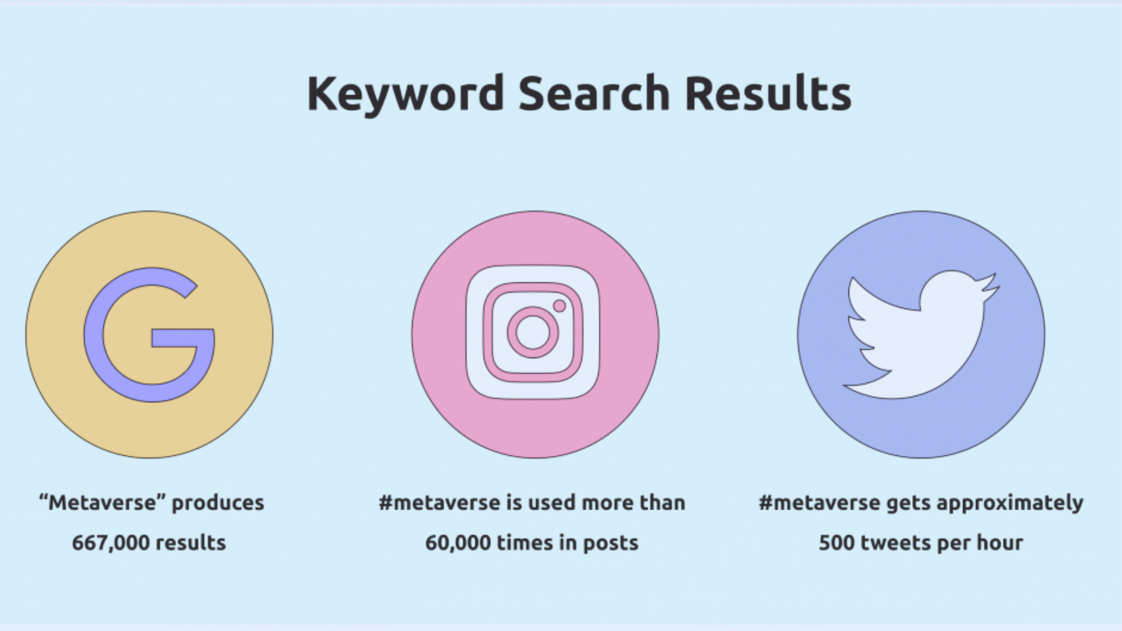Meta keyword search results