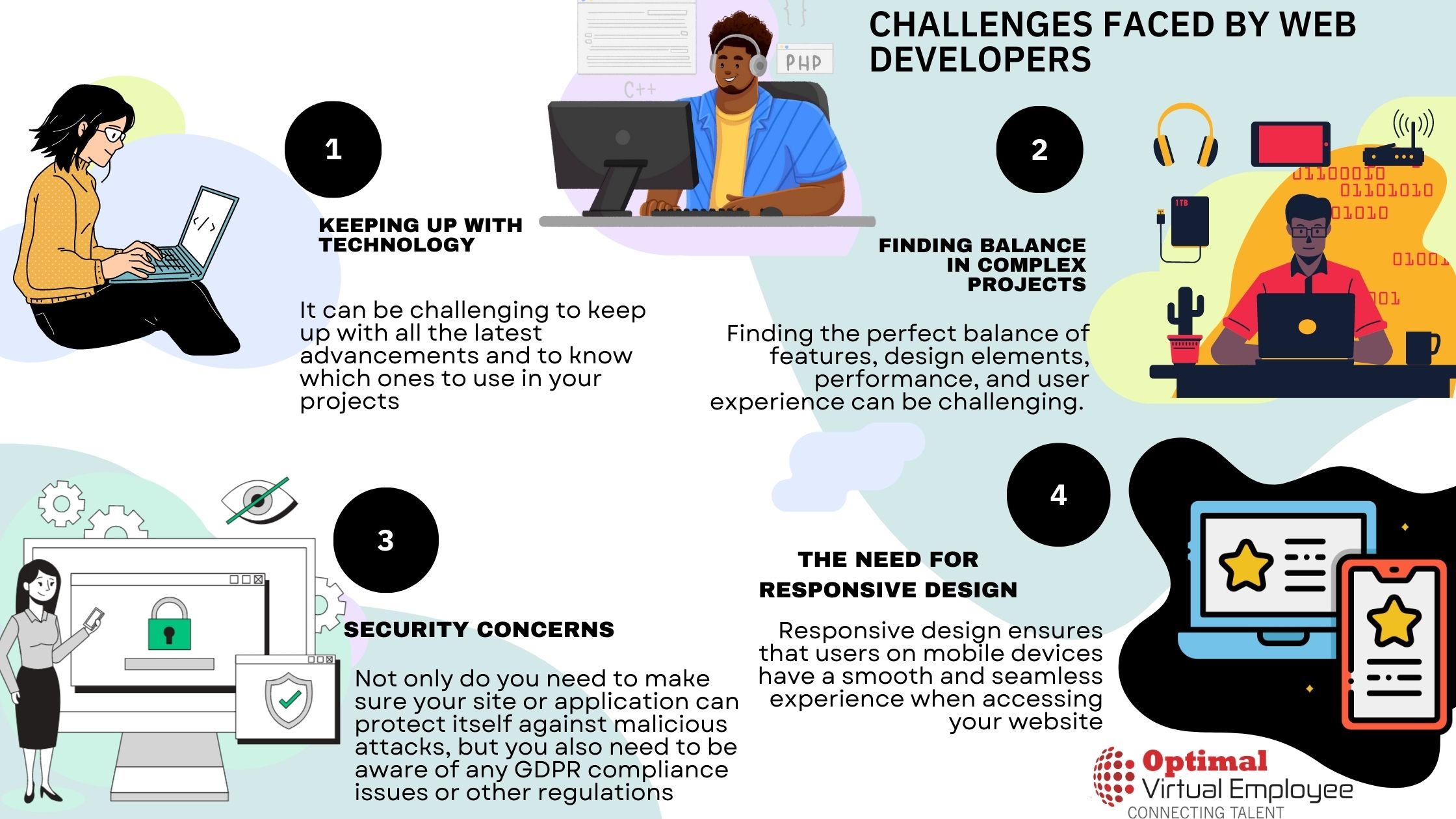 Top Challenges Faced by Web Developers