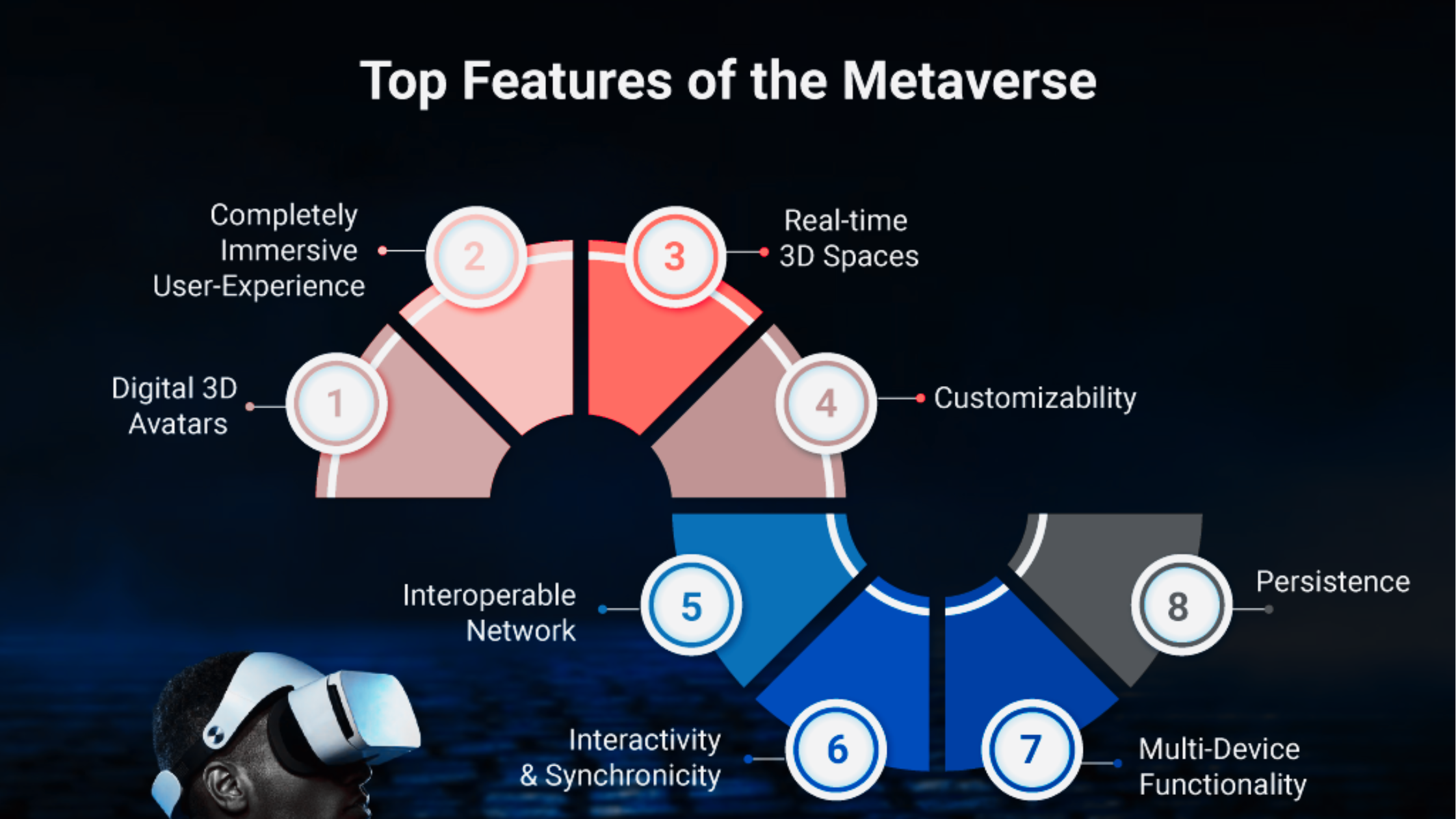 Top Features of the Metaverse