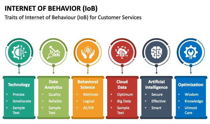 Internet of Behavior (IoB)