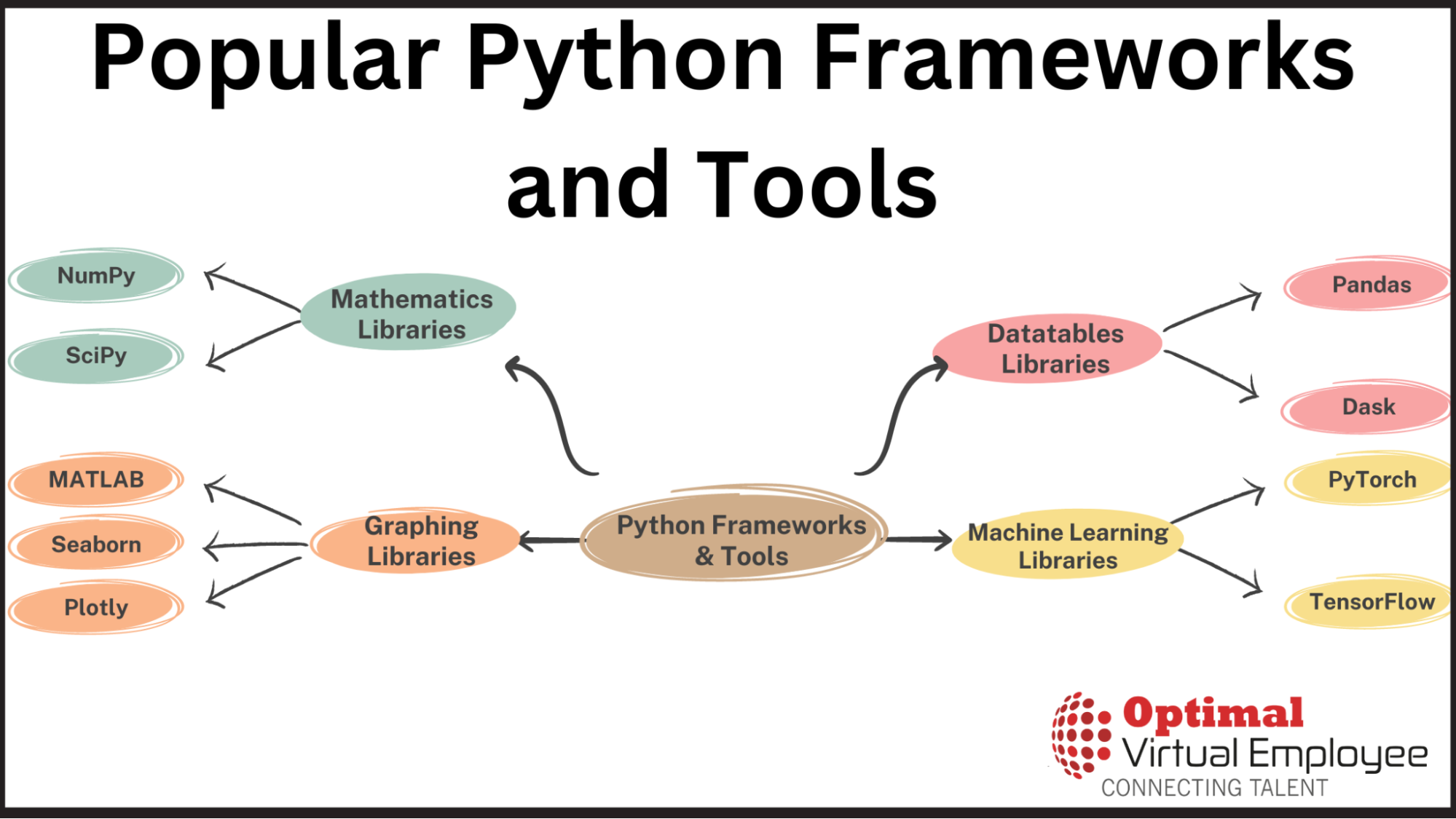 11 Popular Python Frameworks and Tools