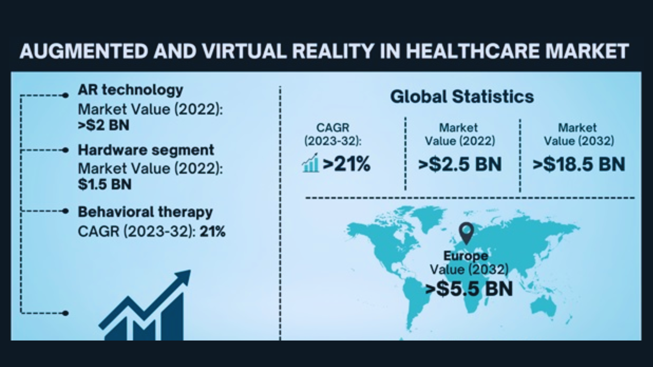 AR & VR in Healthcare Market