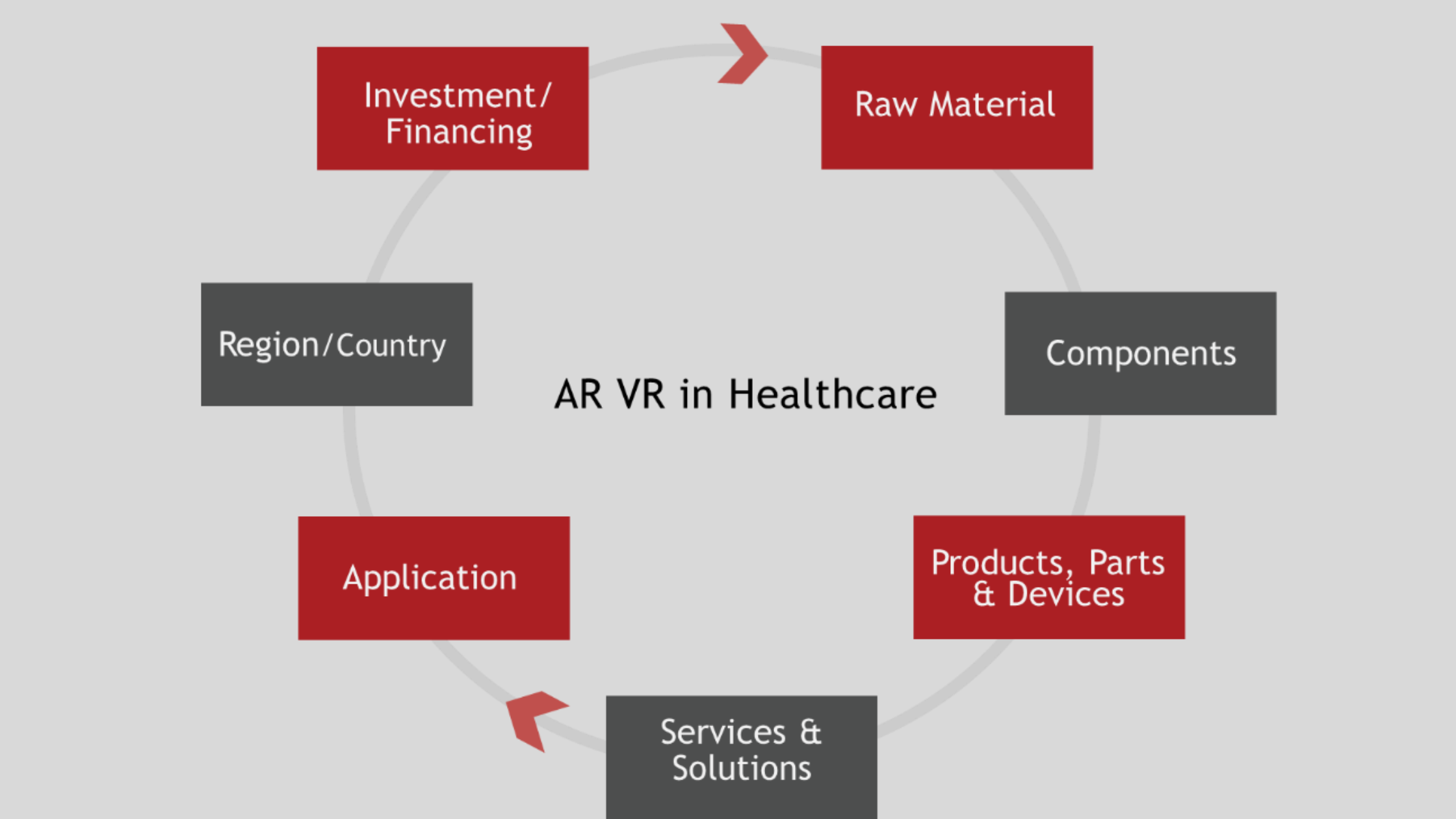AR & VR in Healthcare