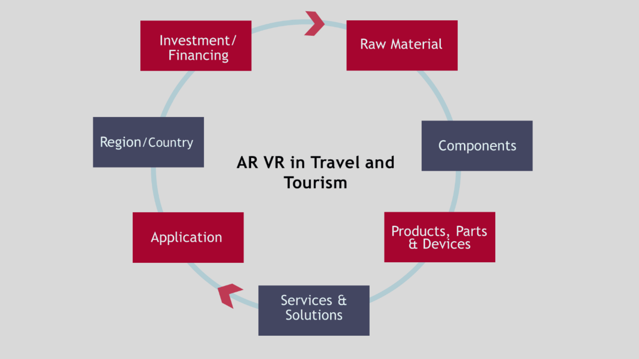 AR & VR in Tourism