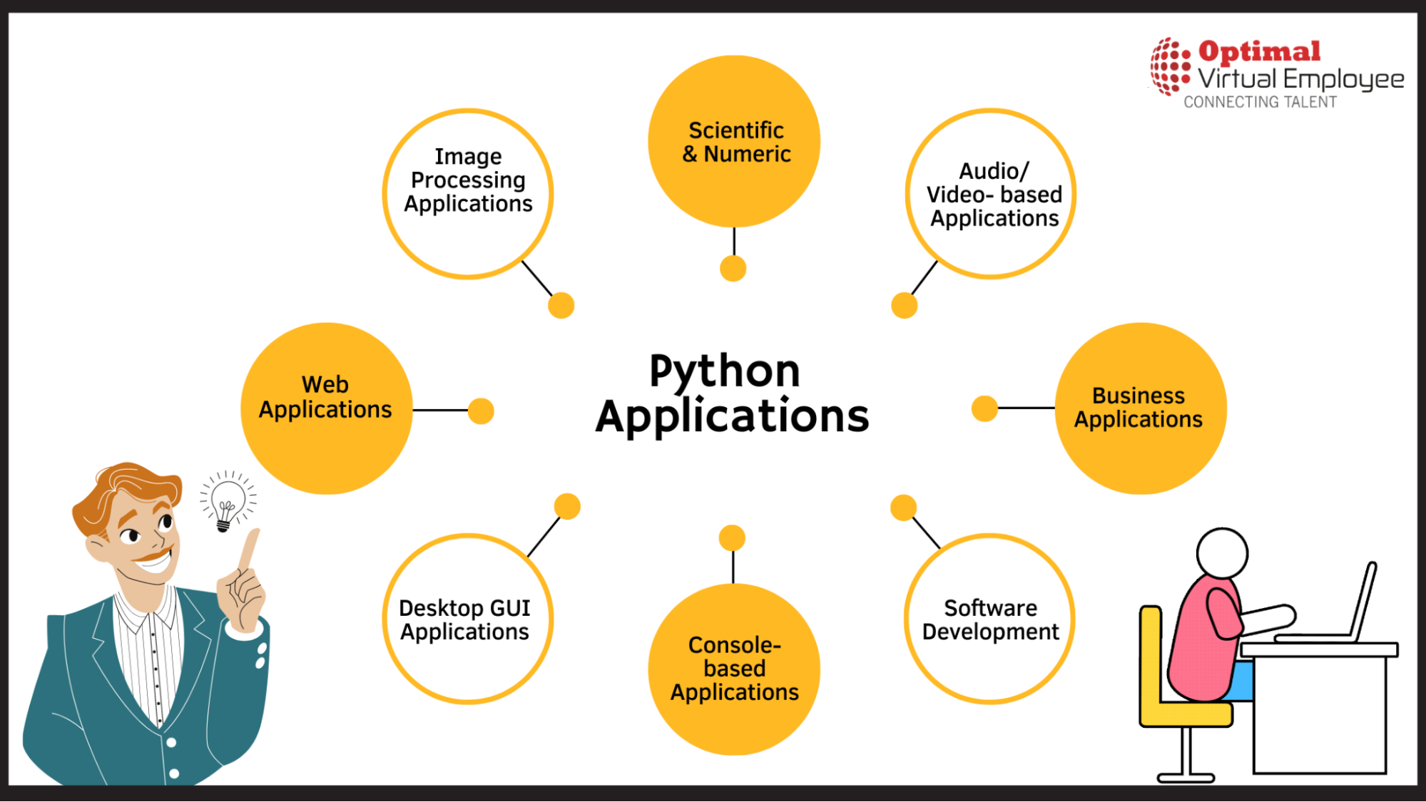 Applications Of Python Programming