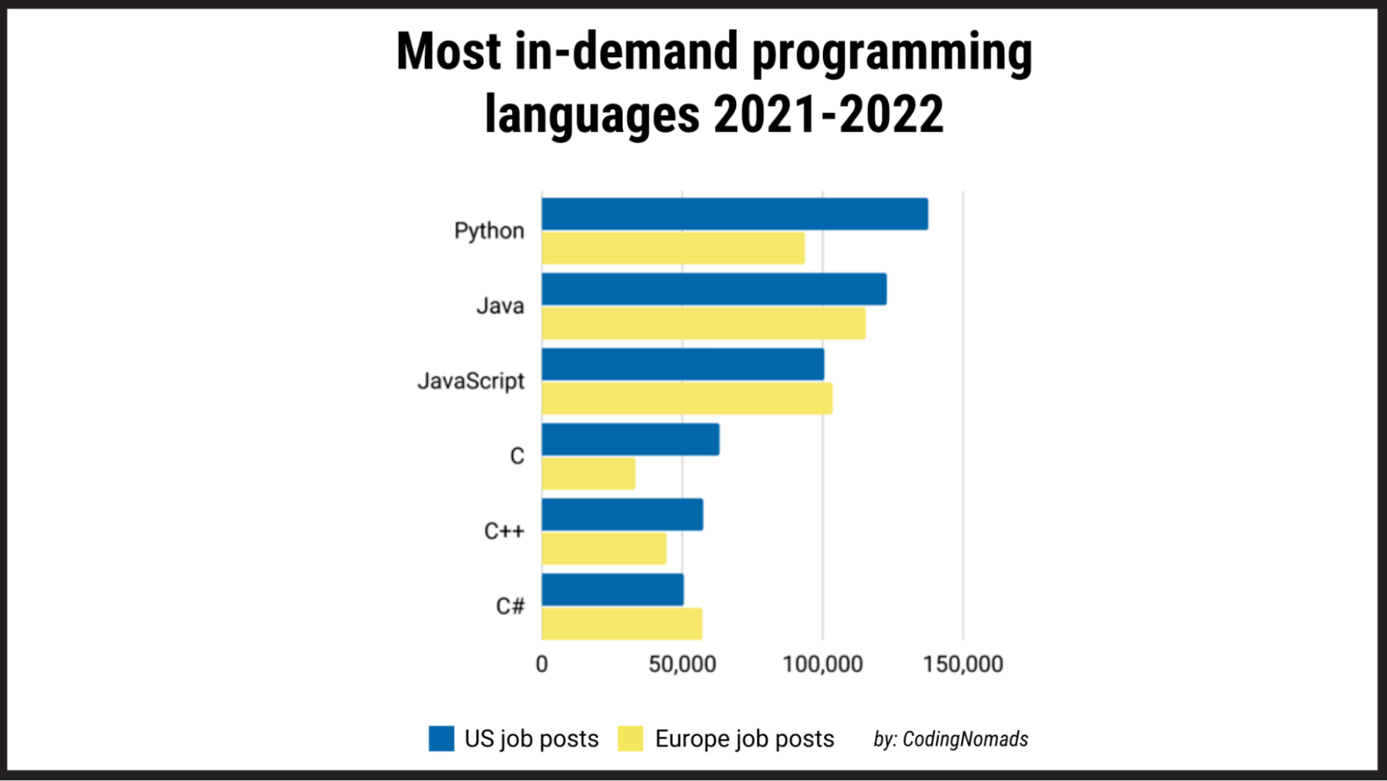 Are Python Developers in Demand