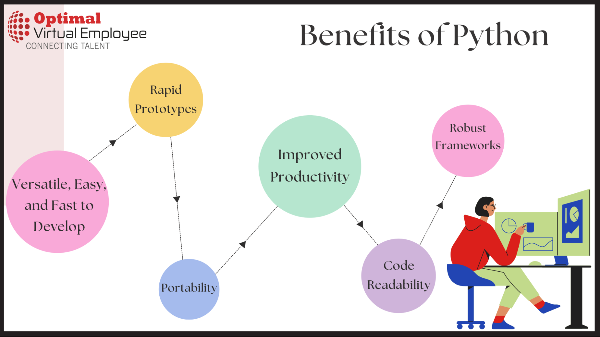Benefits Of Using Python