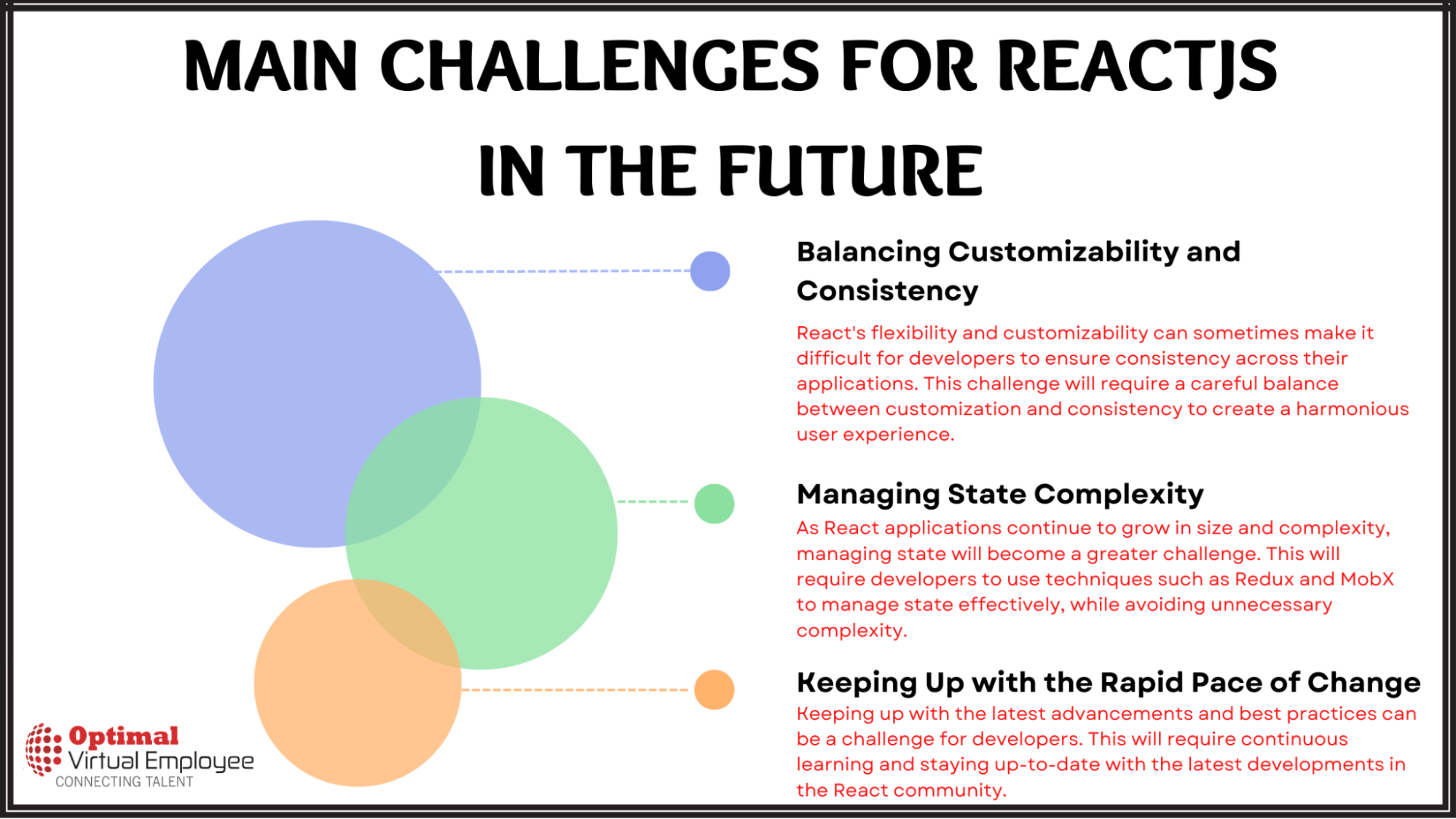 Challenges and Opportunities for ReactJS in the Future