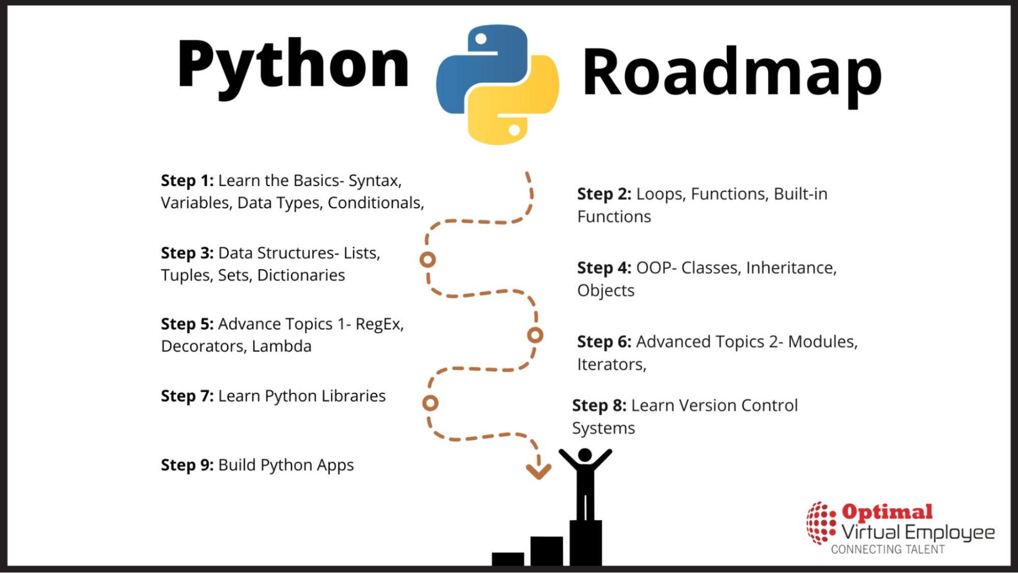 Essential Skills a Python Developer Must Have