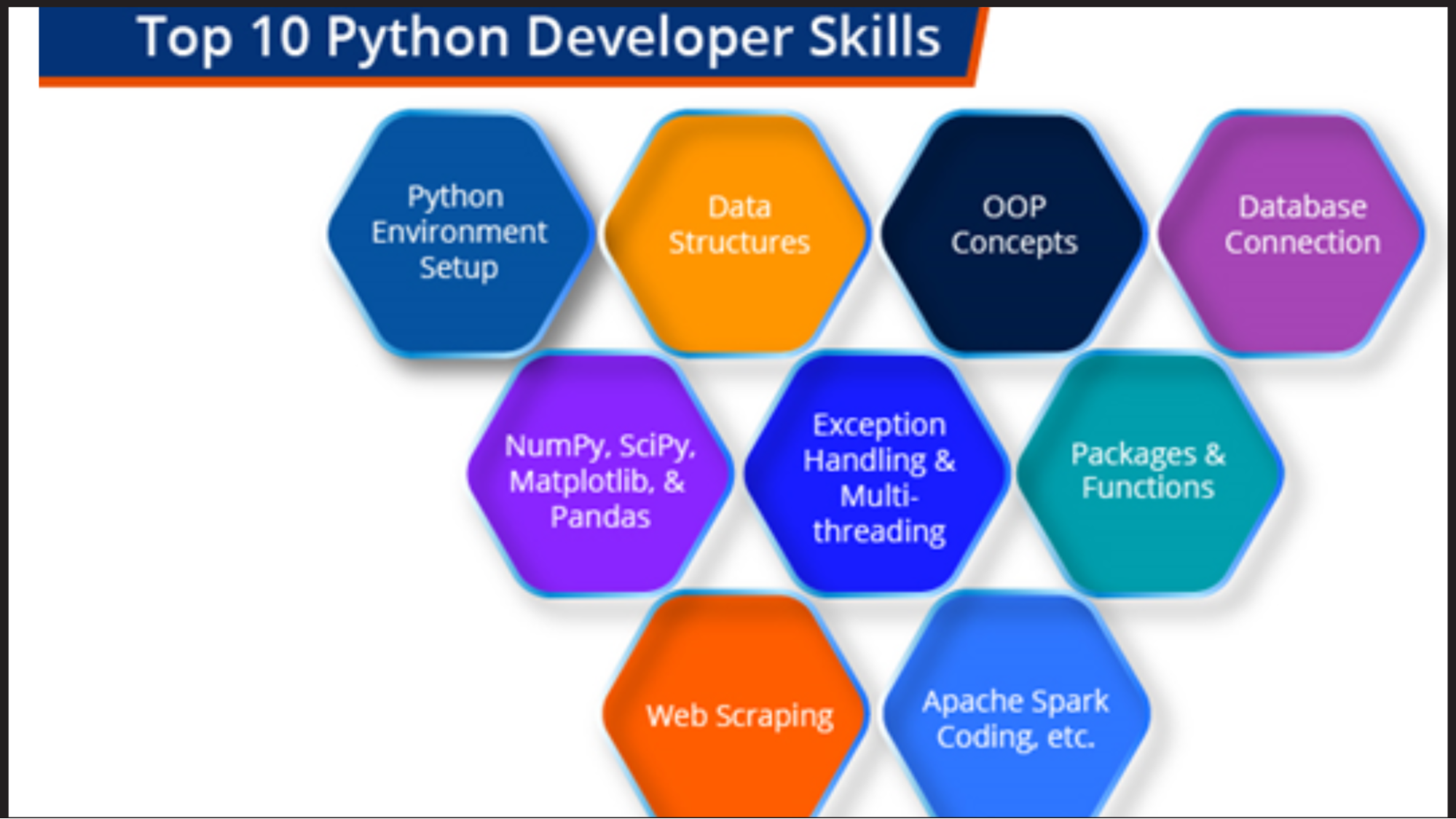 Grow Your Python Skillset
