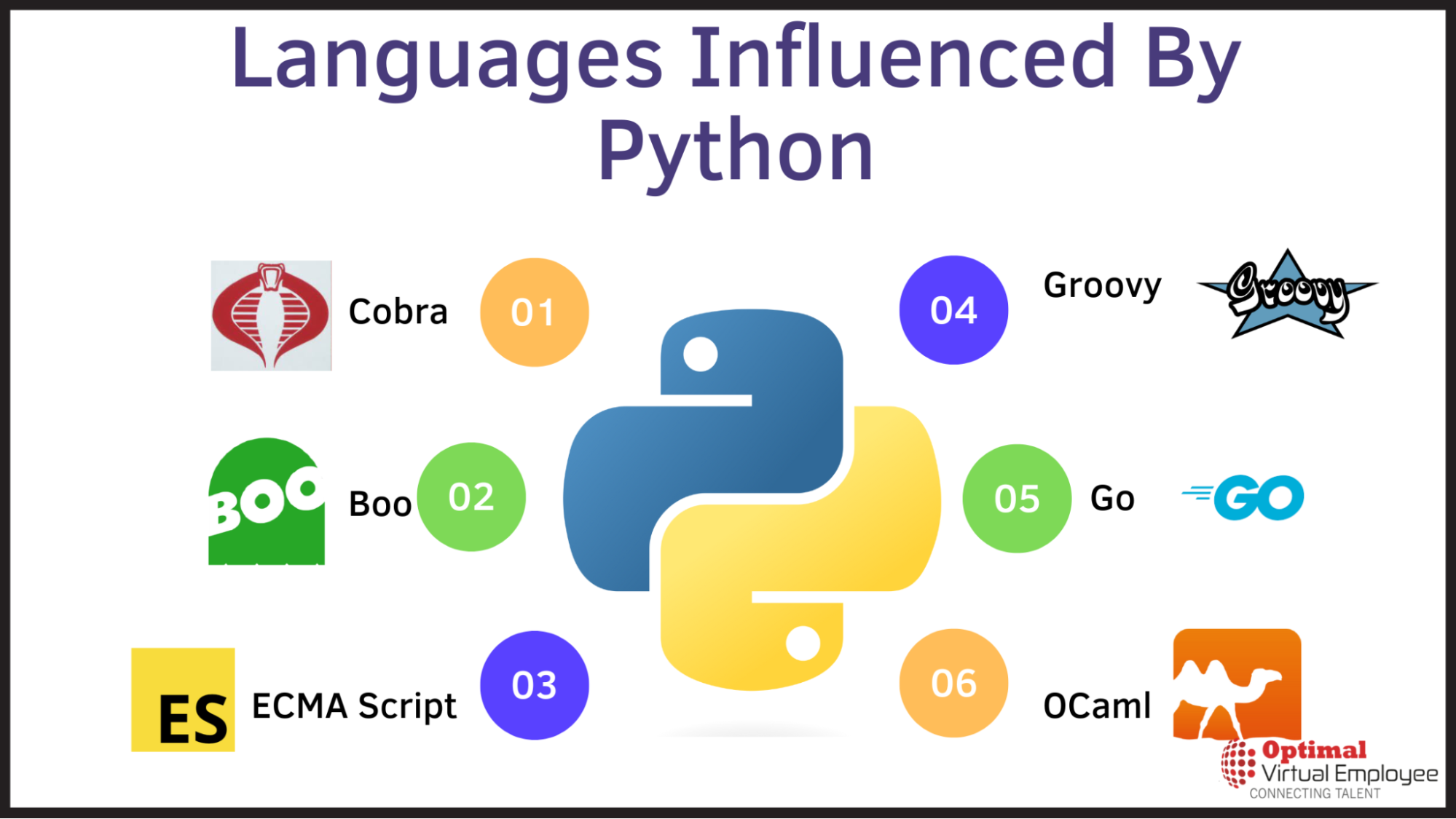 Languages Influenced By Python