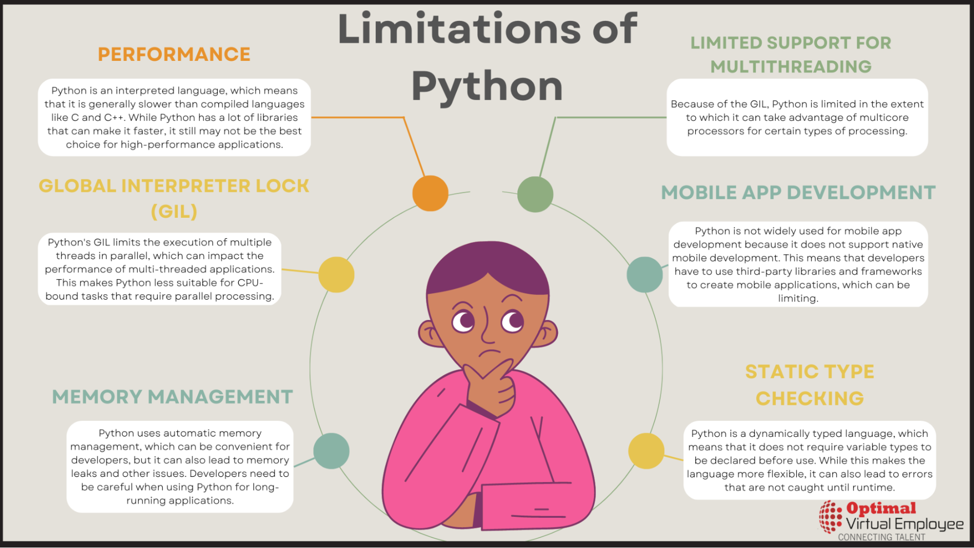 Limitations of Python
