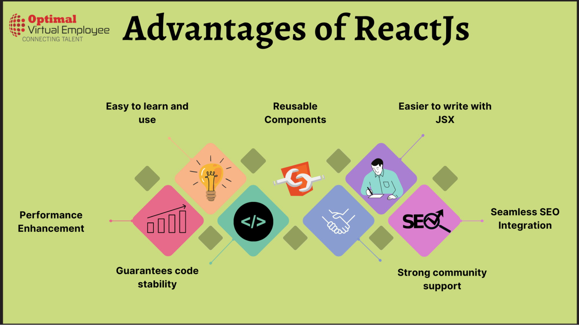ReactJS Advantages