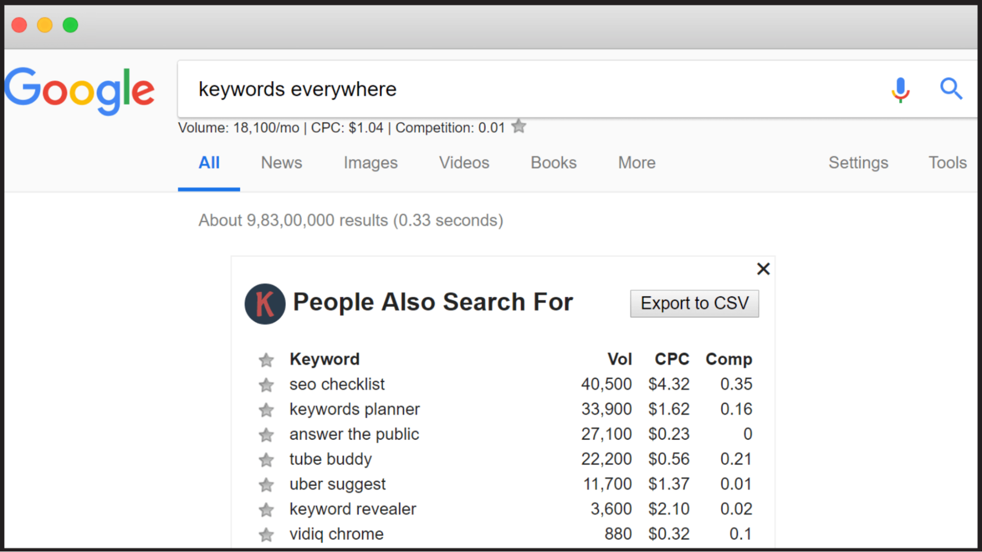 Tips & Tricks On Optimizing Your Seo Strategy With Keyword Everywhere