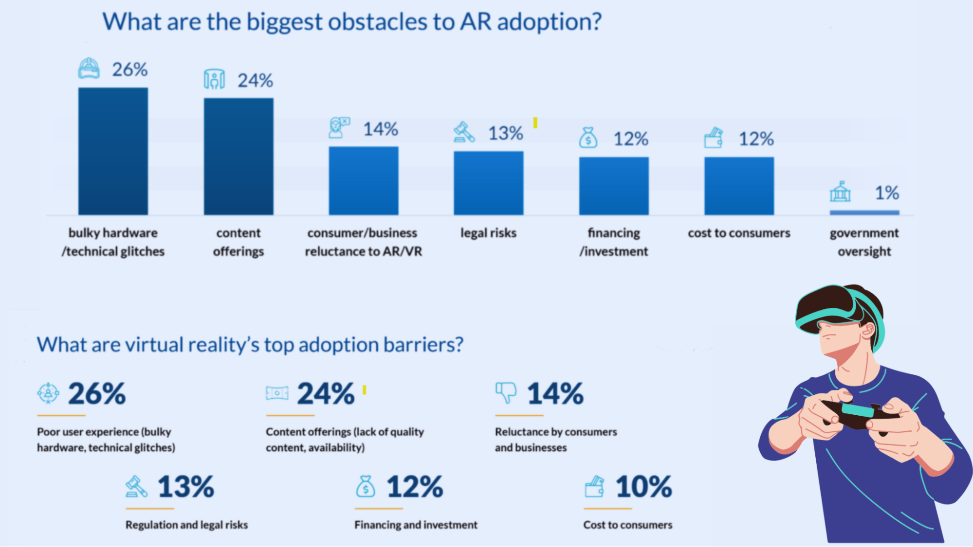 Top Challenges While Developing AR/VR Applications