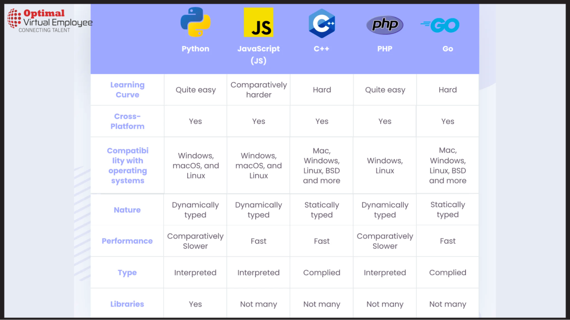 Why Python Is Better Than Other Languages