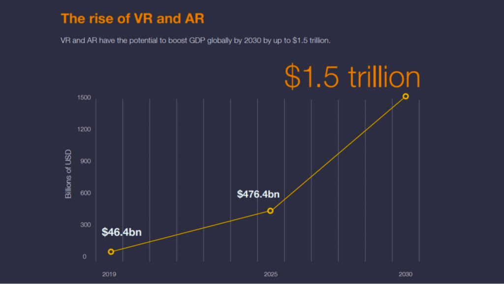 AR and VR