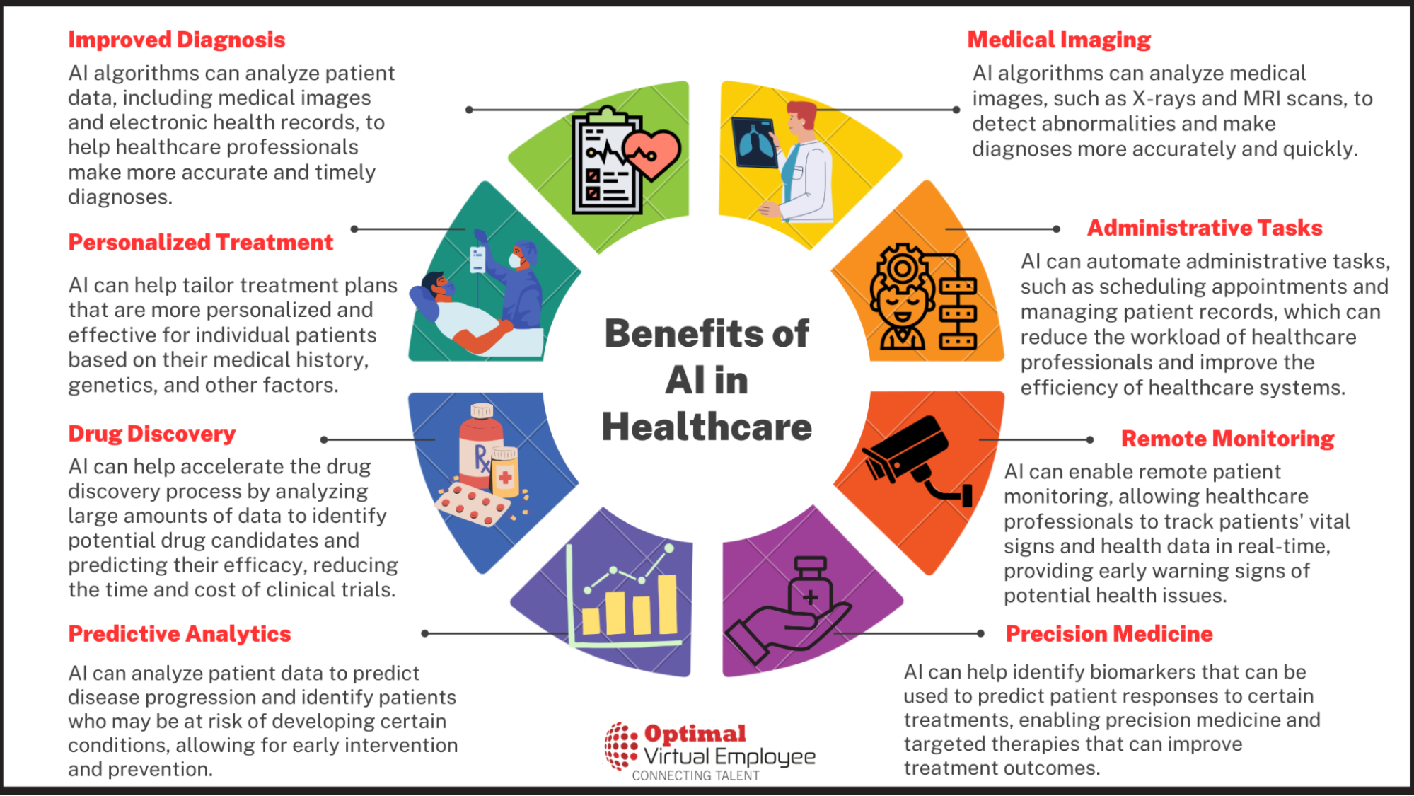 Advantages of AI in Healthcare