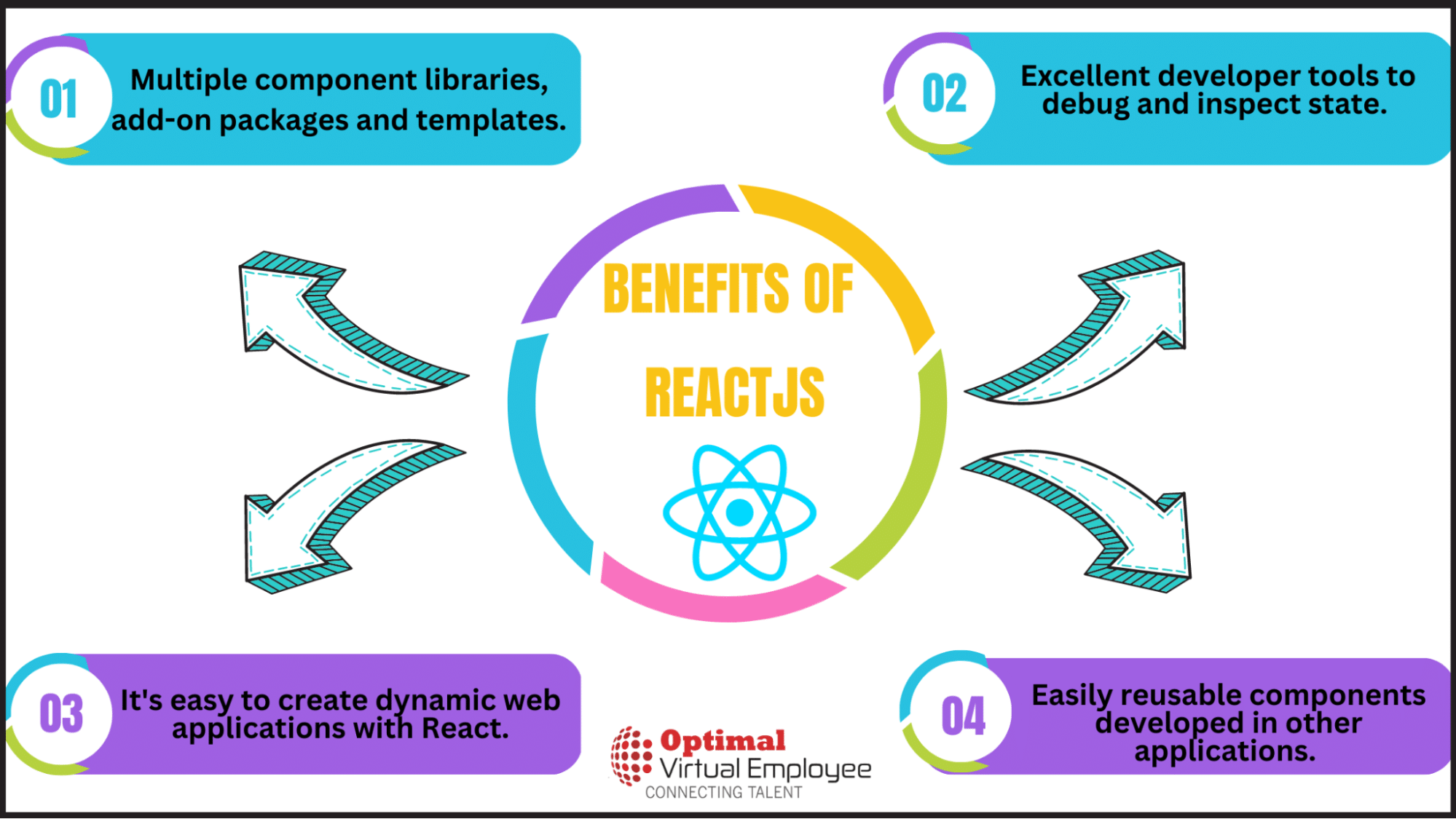 Advantages of ReactJs