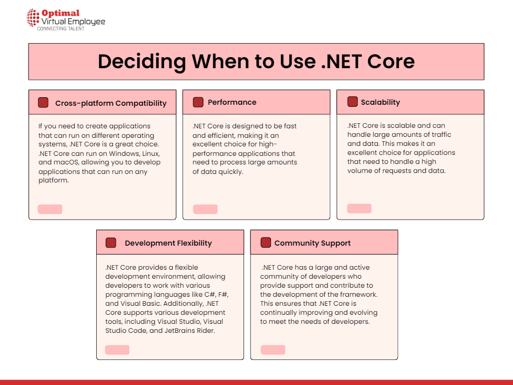 Deciding When to Use .NET Core