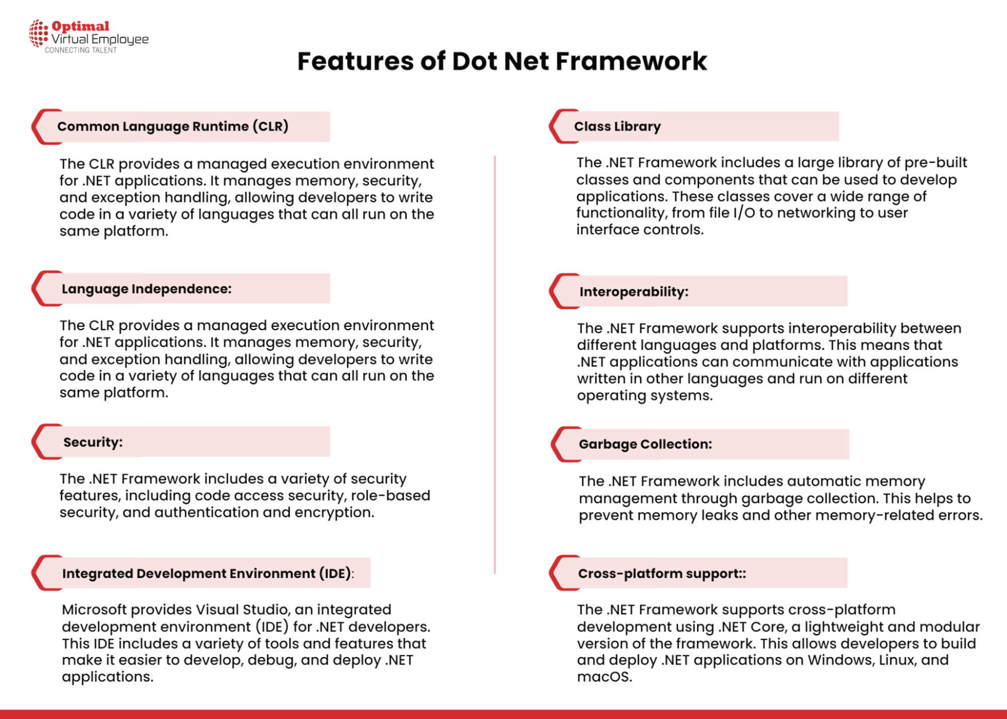 Dot Net Framework