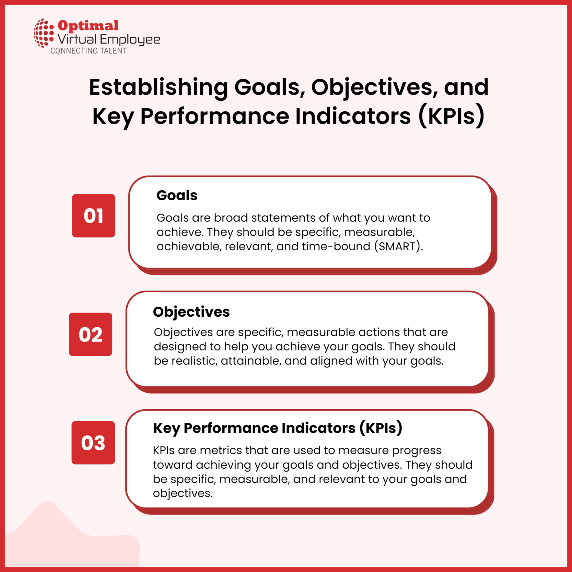 Establishing Goals, Objectives, and Key Performance Indicators (KPIs)