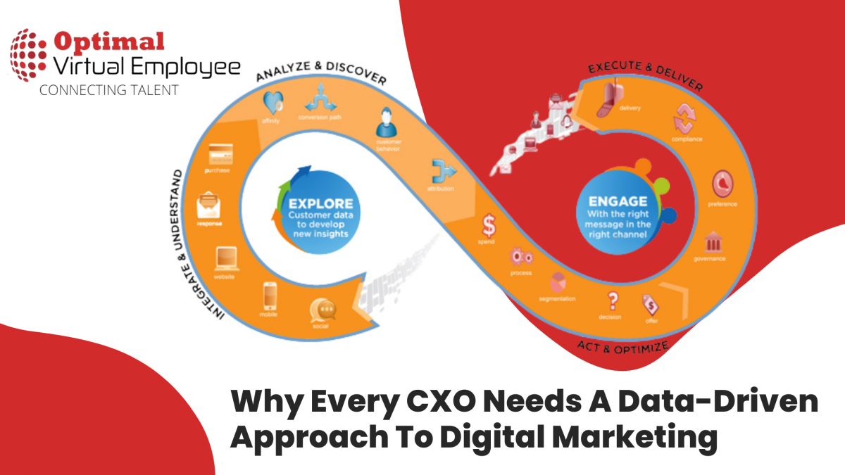 Why Every CXO Needs A Data-Driven Approach To Digital Marketing