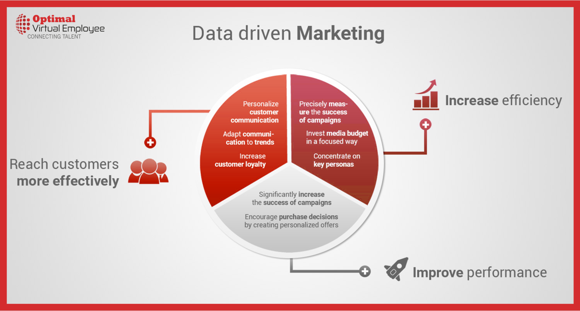 data-driven marketing approach