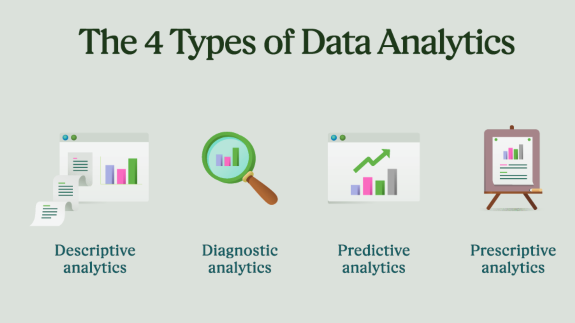  Data analytics