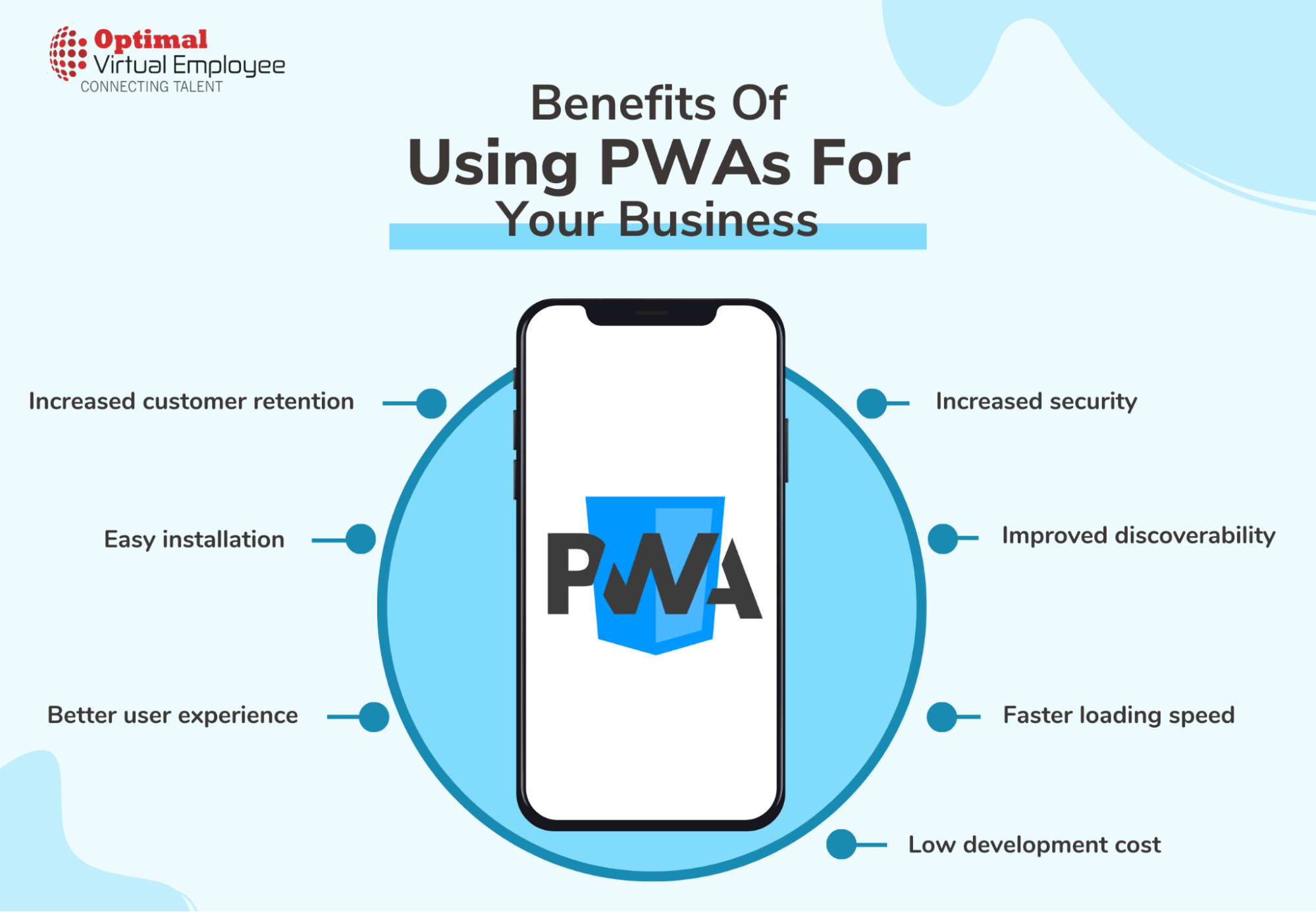 Benefits Of Using PWAs For Your Business