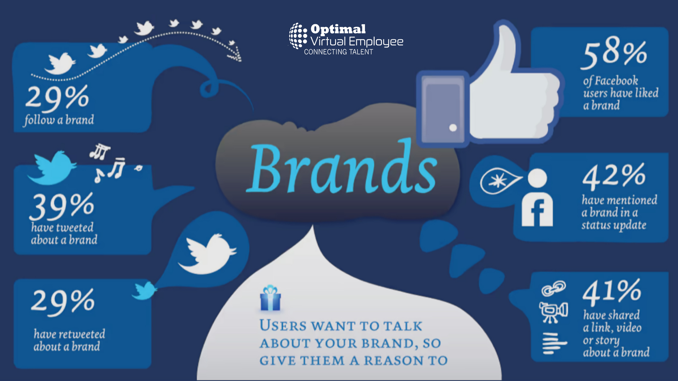 Brands and social media