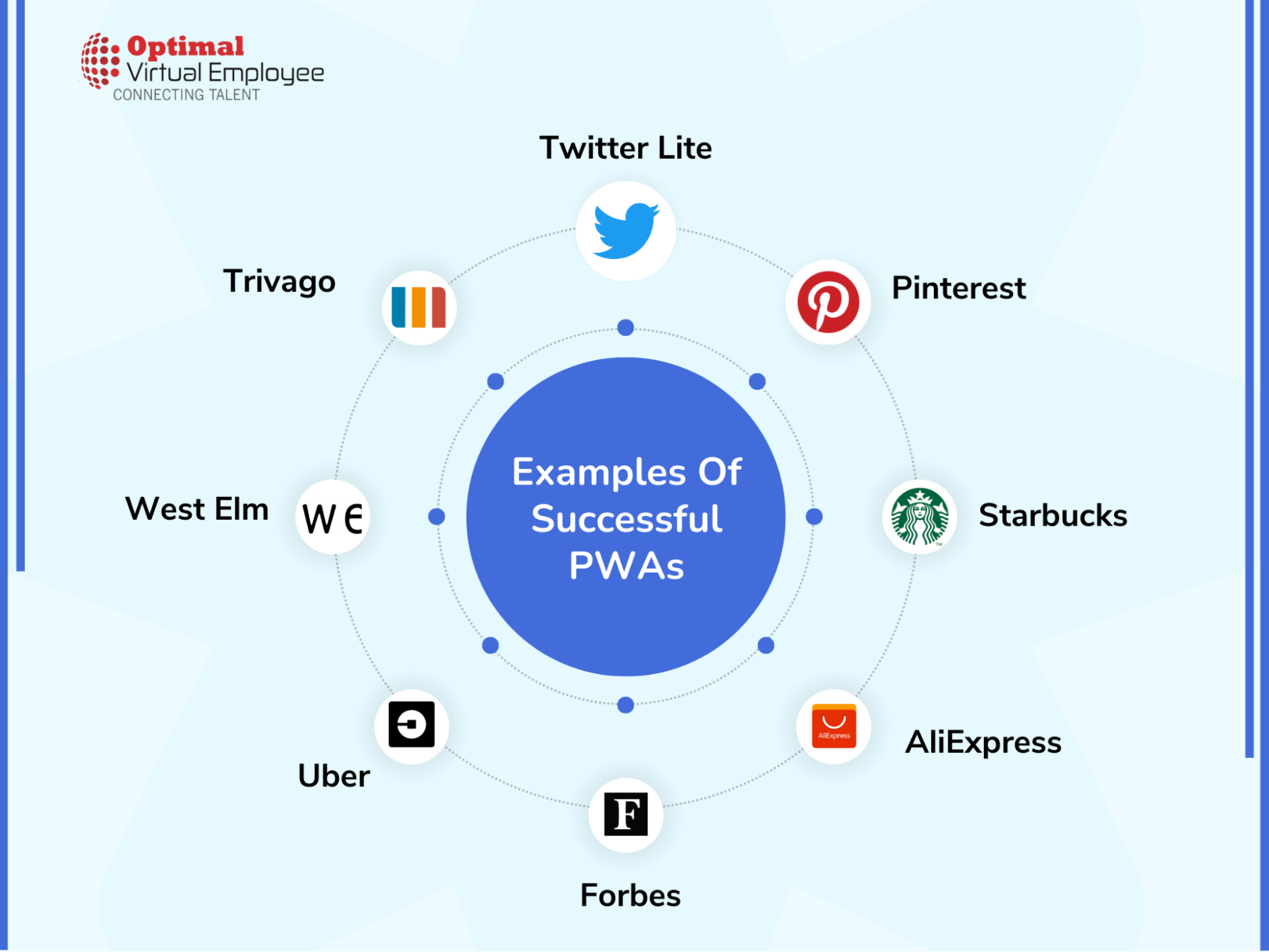 Examples Of Successful PWAs