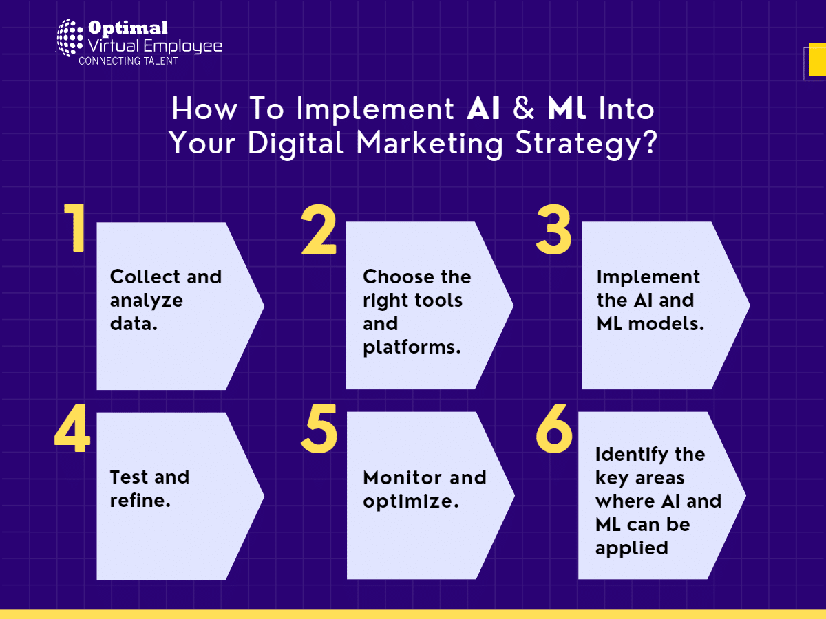 How To Implement AI & Ml Into Your Digital Marketing Strategy