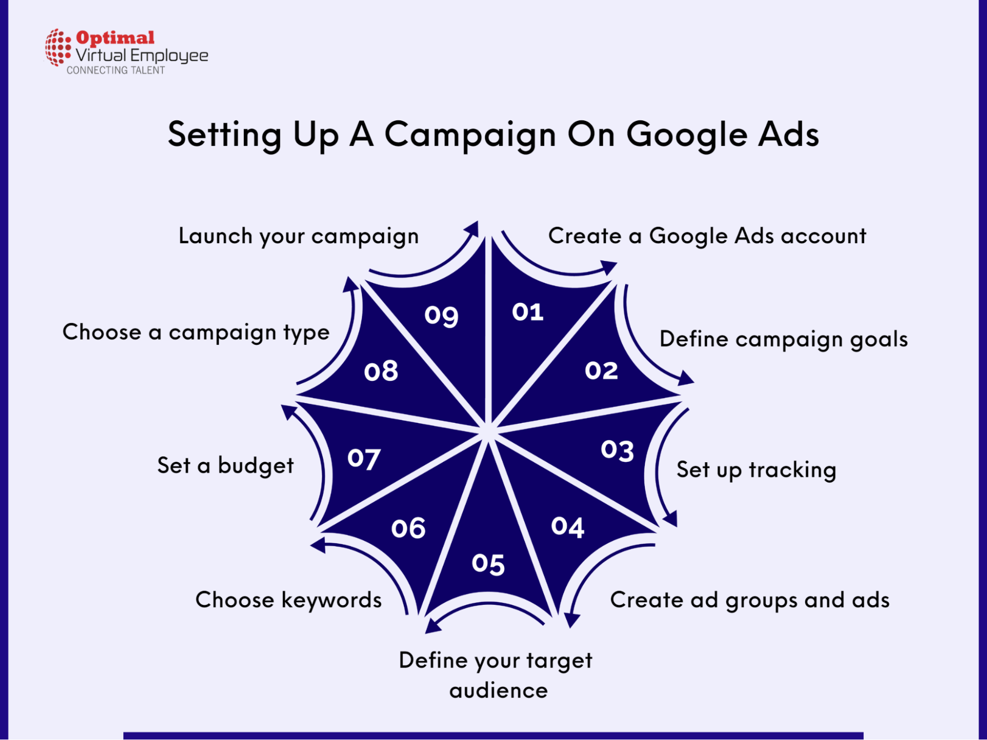 How To Set Up A Campaign On Google Ads
