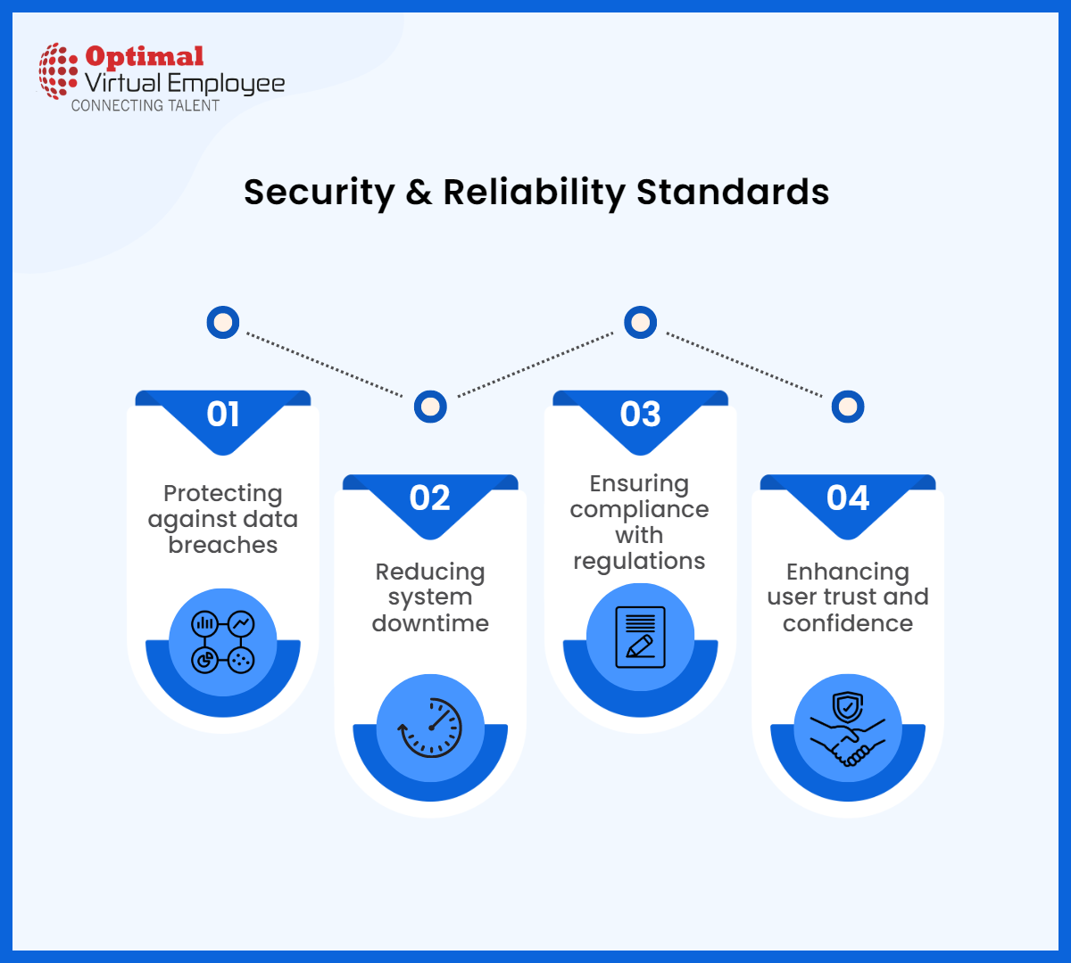 Security & Reliability Standards
