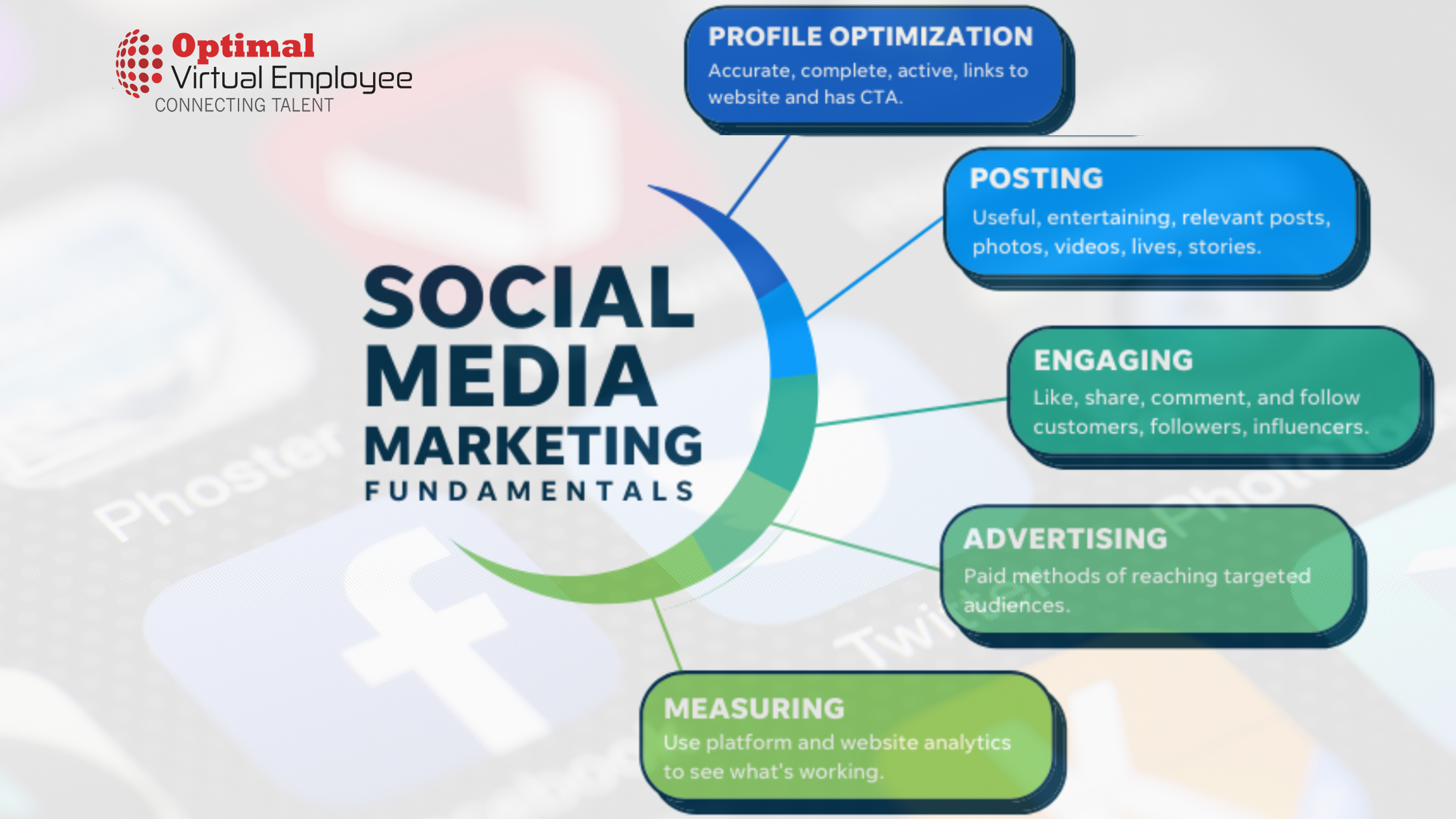 Social media marketing fundamentals