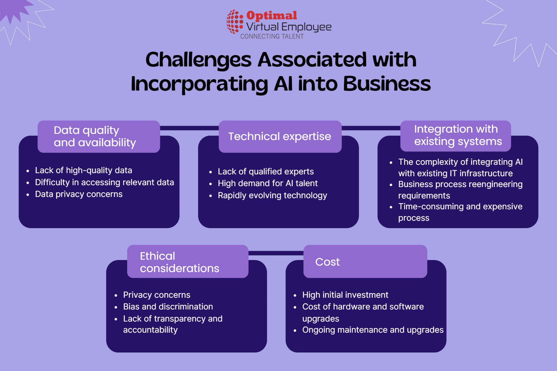 Challenges Associated with Incorporating AI into Business