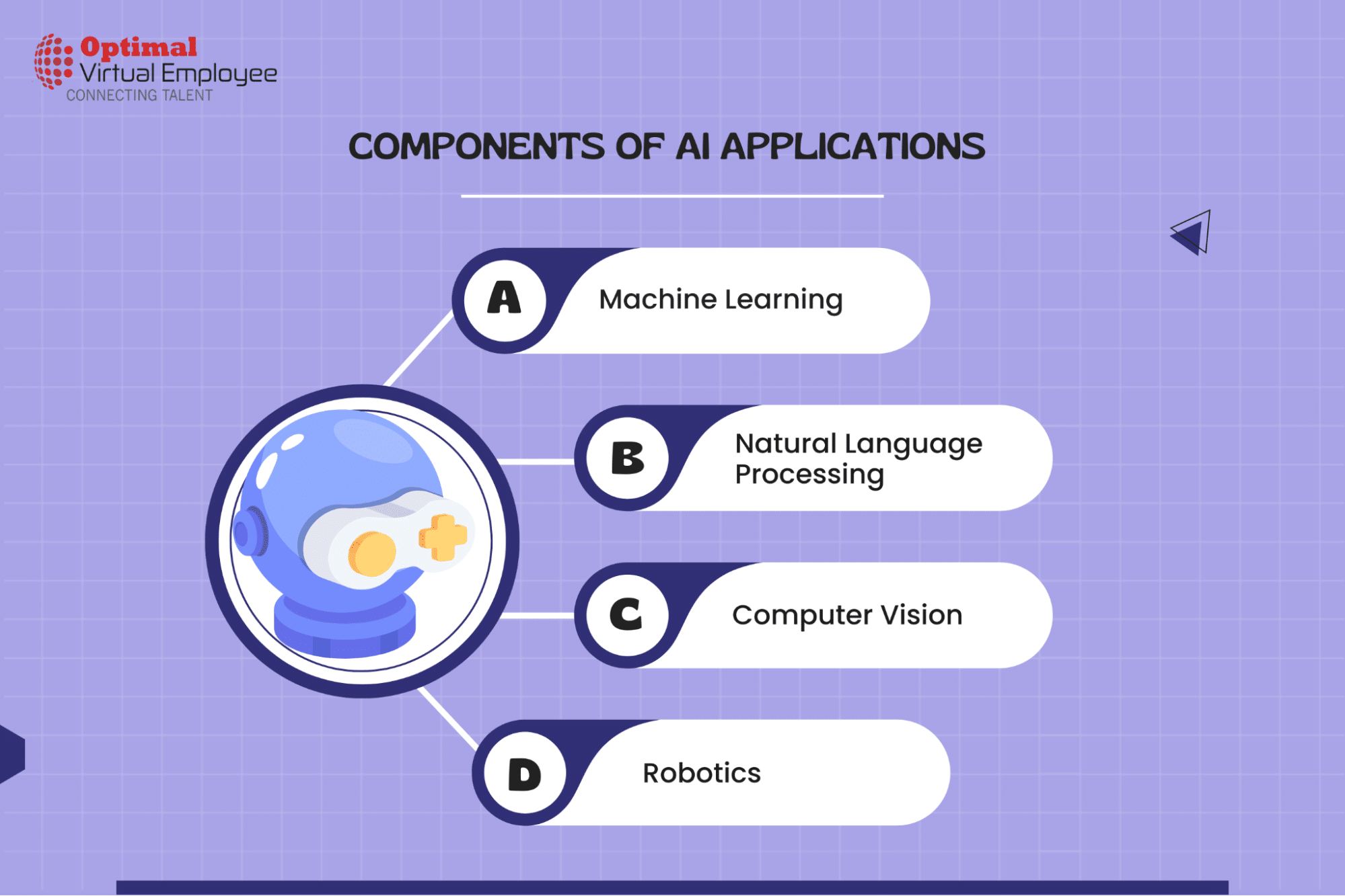 Components of AI Applications