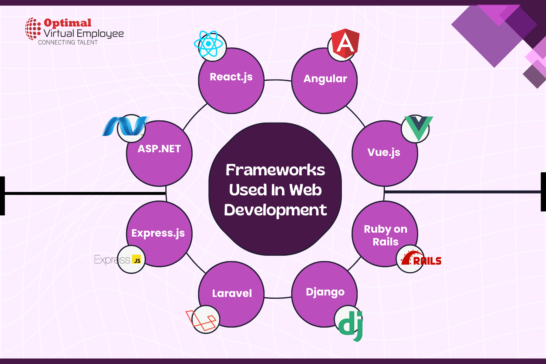 Frameworks Used In Web Development